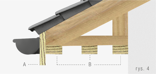 EAVES PROTRUSION OVER 40 CM